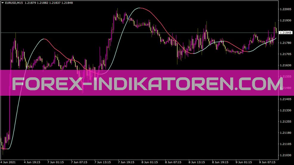 TSR Big Trend Indikator