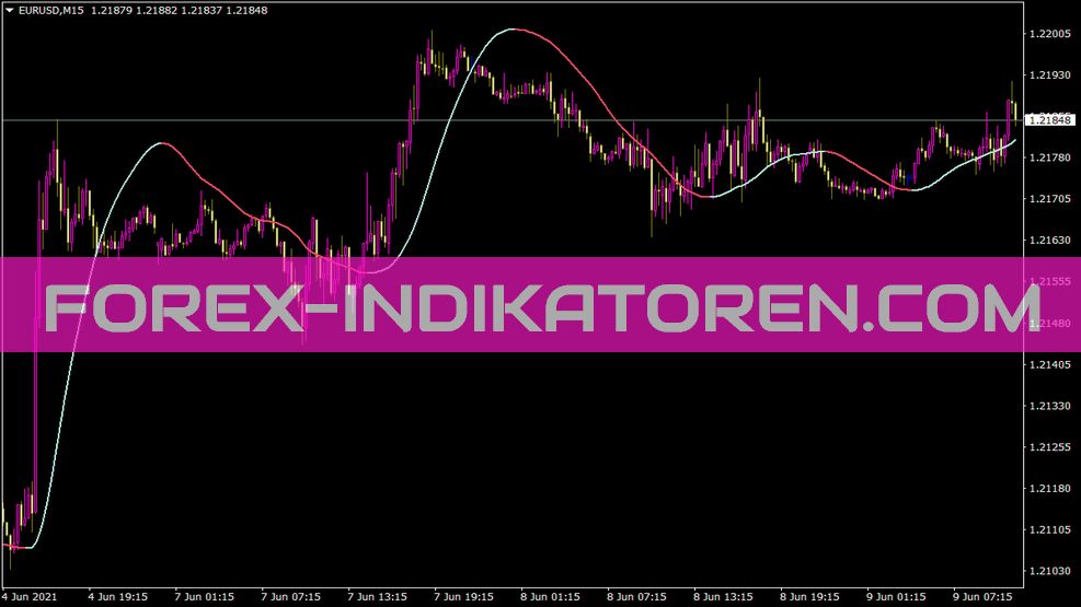 T S R Indicador de gran tendencia para MT4