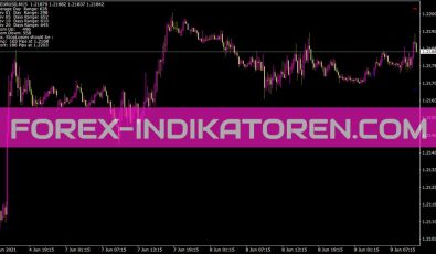 T S R Daily Range Calculator Indikator für MT4