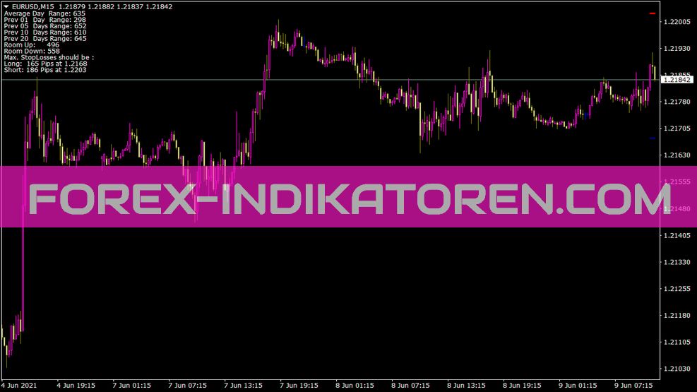 Indicador de calculadora de faixa diária T S R para MT4