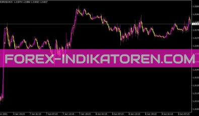 T S R Execute Line Indikator für MT4