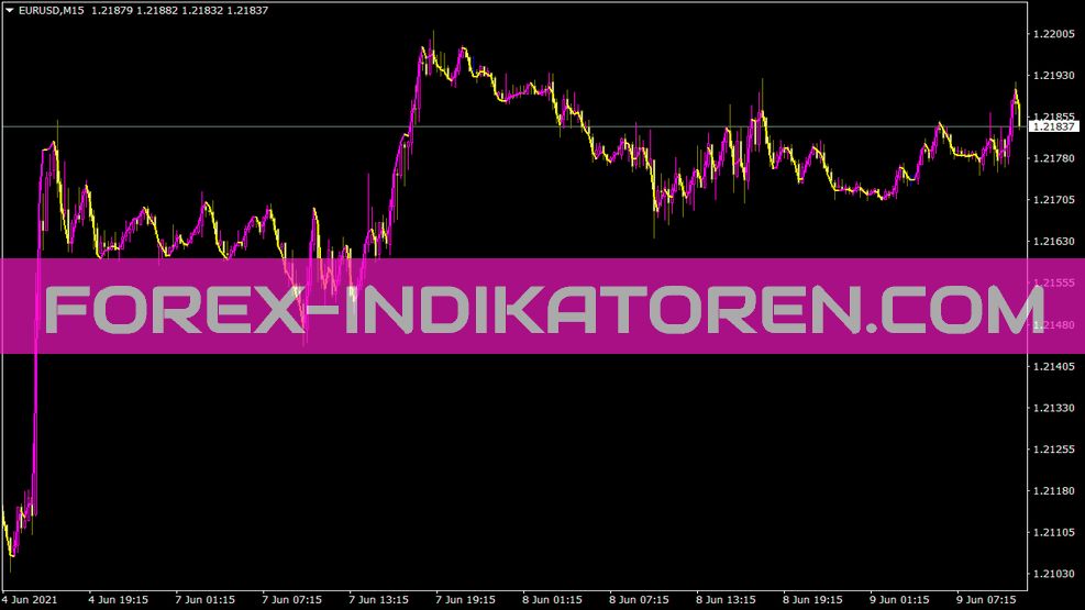 T S R Execute Line Indikator für MT4