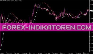 T S R Slope Direction Line Indikator für MT4