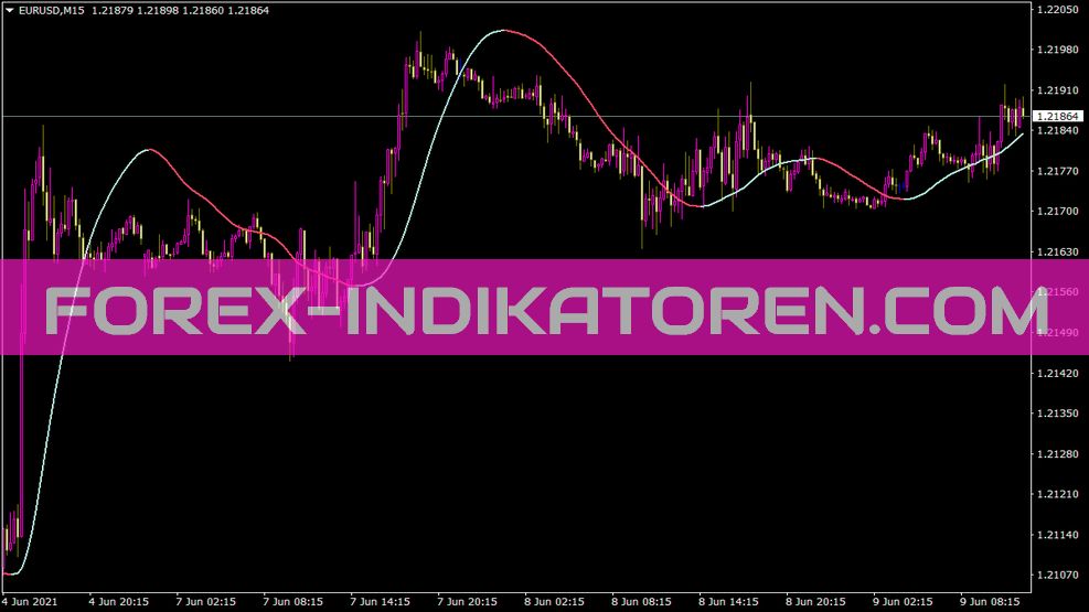 T S R Linea di direzione pendenza Indikator für MT4