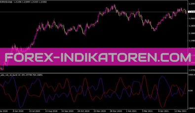 T3 ADX Di Burst Indikator für MT4