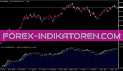 T3 Alpha Indikator für MT4