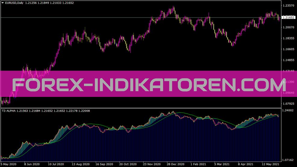 Indicateur T3 Alpha pour MT4