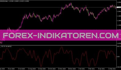 T3 CCI Indikator für MT4