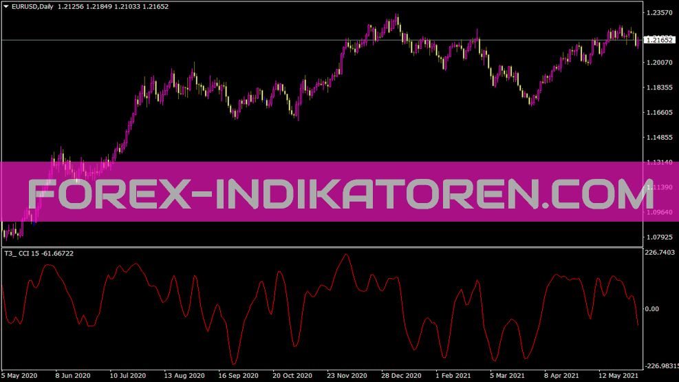 Indicateur CCI T3 pour MT4