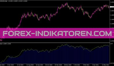 T3 Dpo Indikator für MT4