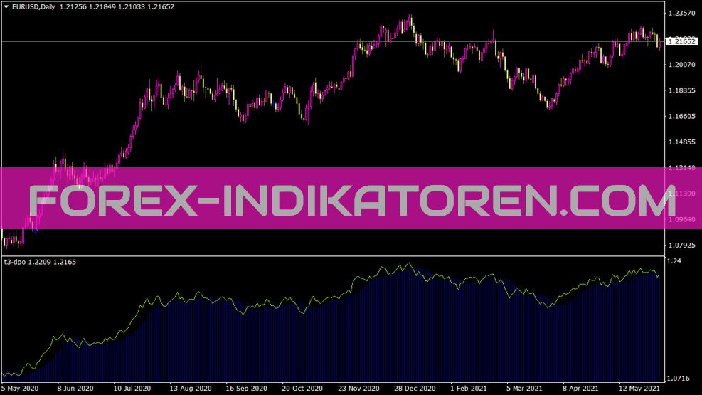 Indicador Dpo T3 para MT4