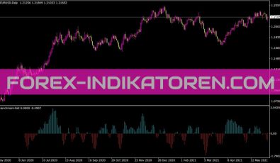 T3 Ianchmom Hist Indikator für MT4