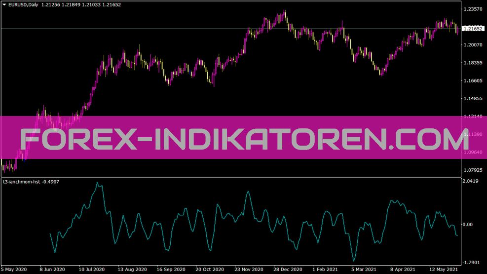 stoch indicator forex free