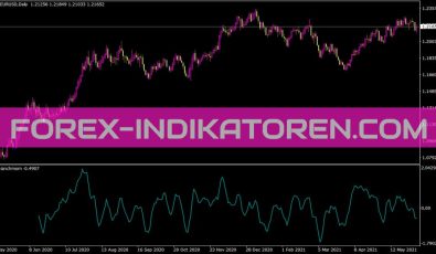 T3 Ianchmom Indikator für MT4