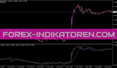 T3 Taotra Indikator für MT4