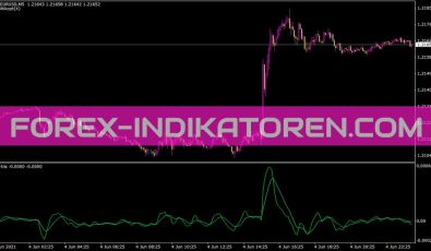 T3 Trix Indikator für MT4