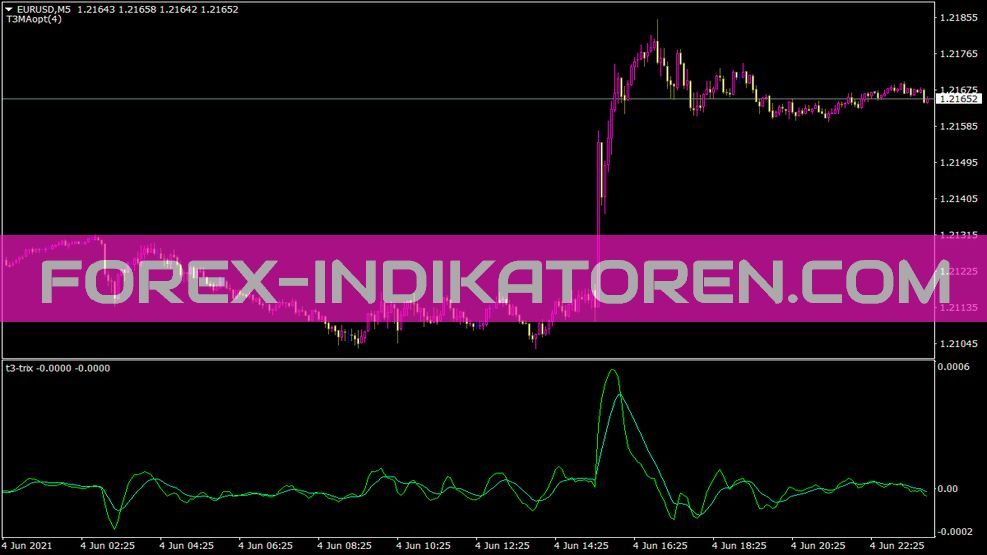 T3 Trix Indikator für MT4