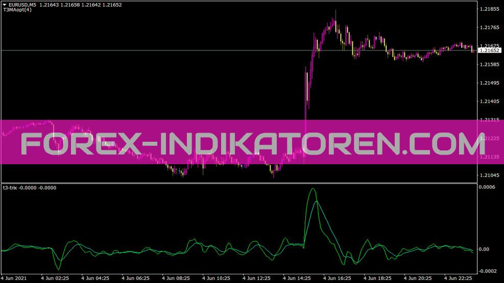 T3 Trix Indikator für MT4