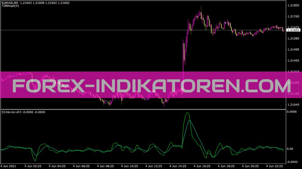 T3 Trix Roc Of T Indicador para MT4