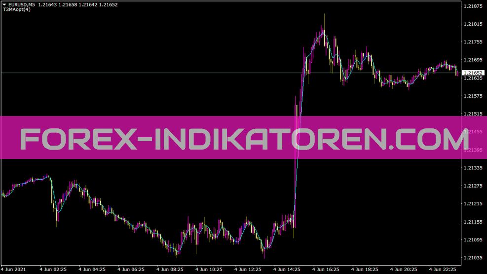 Indicador T3maopt para MT4