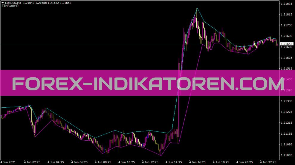 Indicatore Taf per MT4