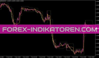 Tangoline Indikator für MT4