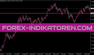 Td Points Line Auto Indikator für MT4