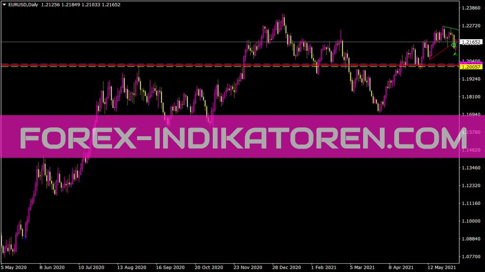 Indicatore automatico della linea dei punti Td per MT4