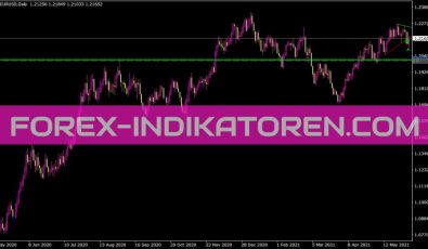 Td Points Line Mgtd Indikator für MT4