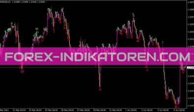 Td Sequential Indikator für MT4
