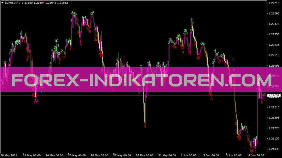 Indicateur séquentiel Td pour MT4