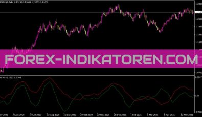 Tdi Indikator für MT4