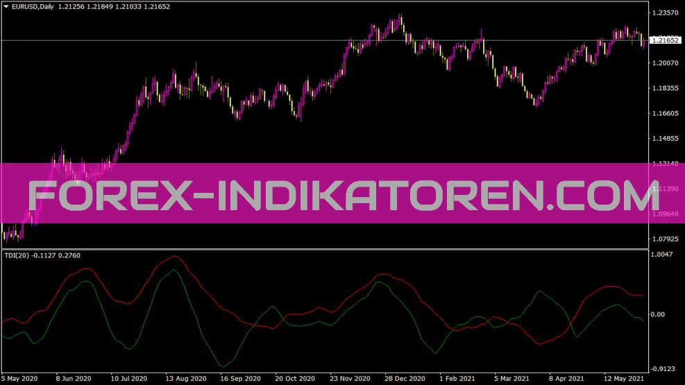 Tdi indicator for MT4