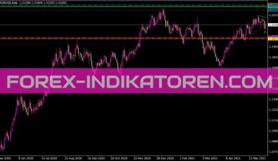 Tdpoints Lines Indikator für MT4