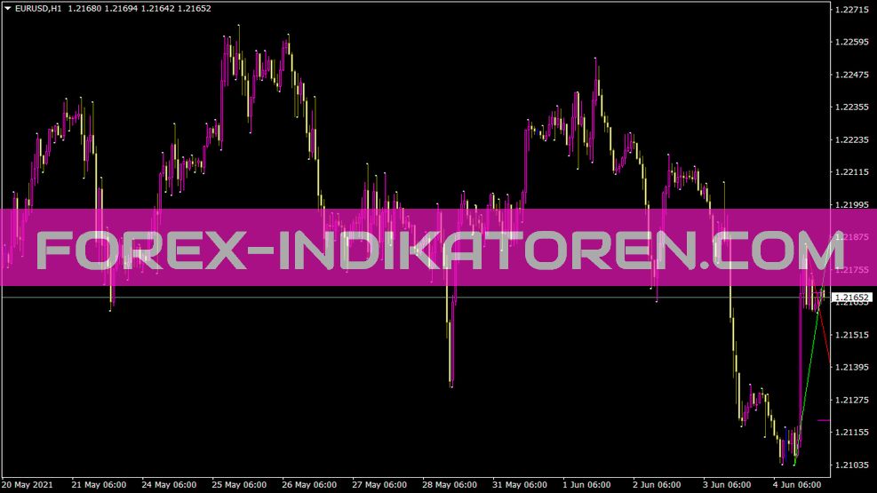 Tdtlmodifiedbr indicator für MT4