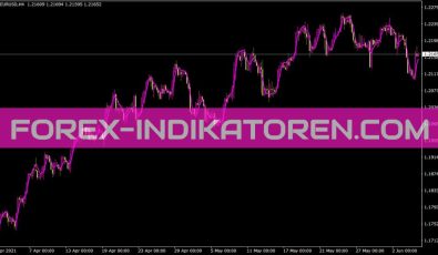 Tema Custom Indikator für MT4