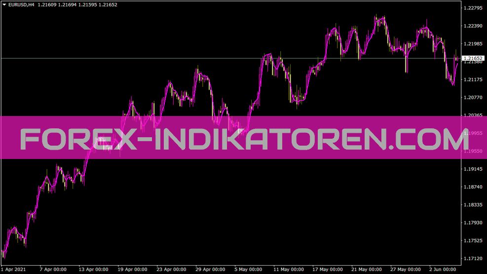 Custom Theme Indicator für MT4