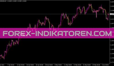 Tema Rlh Indikator für MT4