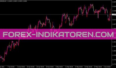 Tema Rv Indikator für MT4