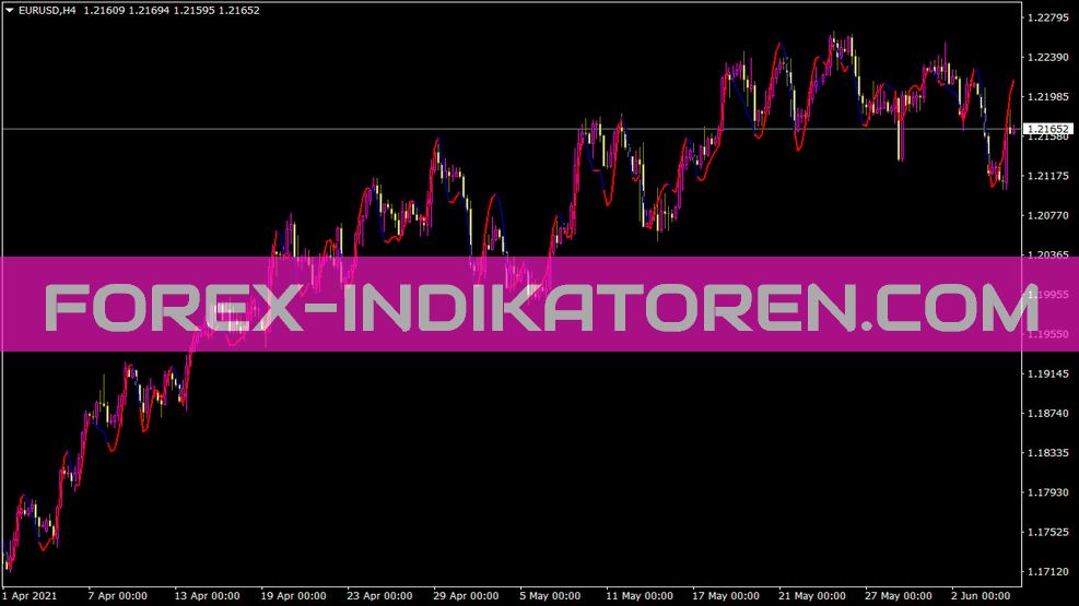 Tema Rv indicator for MT4