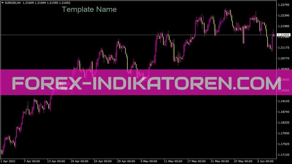 Template Name Indikator für MT4