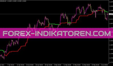 Tether Line Indikator für MT4
