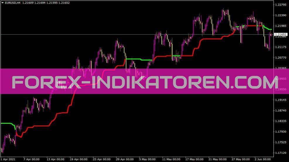Tether Line Indikator für MT4