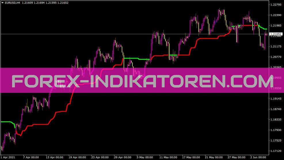 Tether Line Indikator