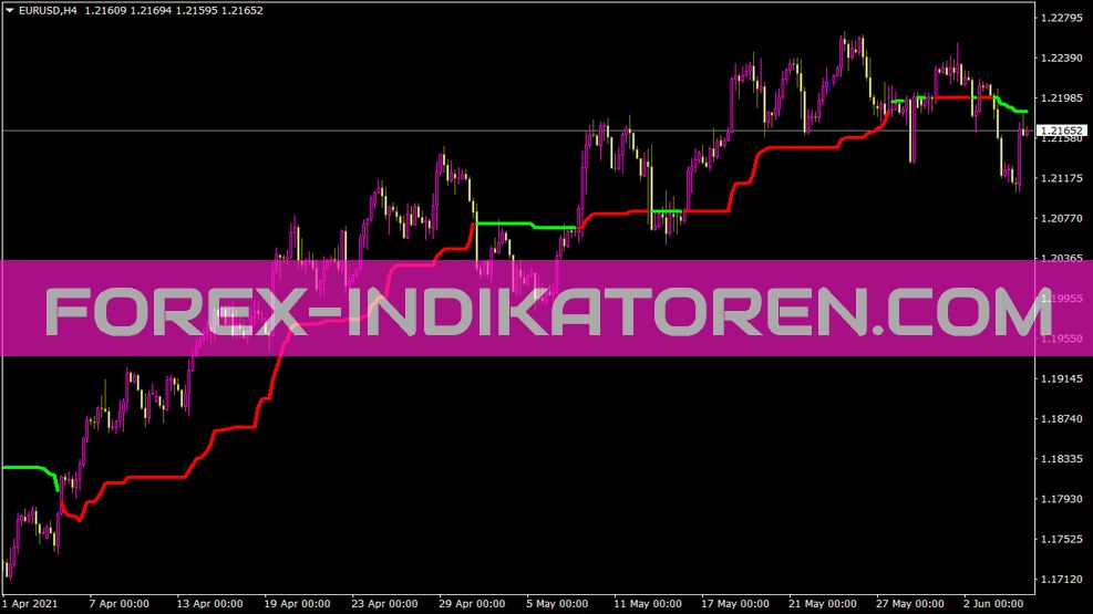 Tether Line Indicator for MT4