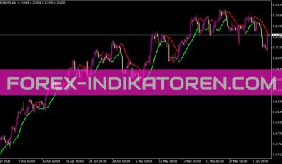 Tft Colour Indikator für MT4