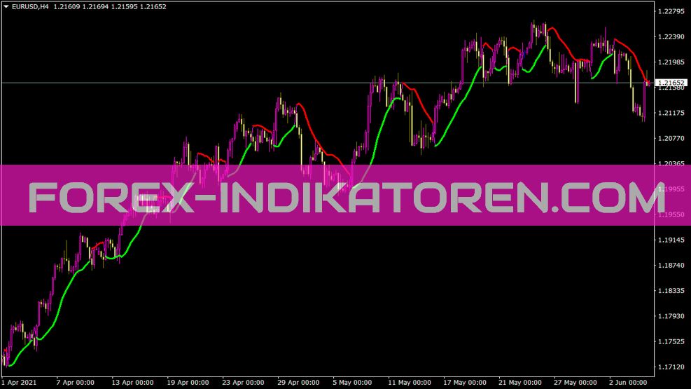 Tft Colour Indikator für MT4