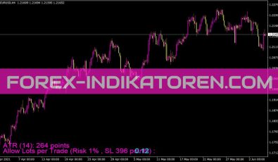 Tg Money Managment Indikator für MT4