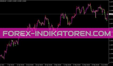 The 20s Indikator für MT4