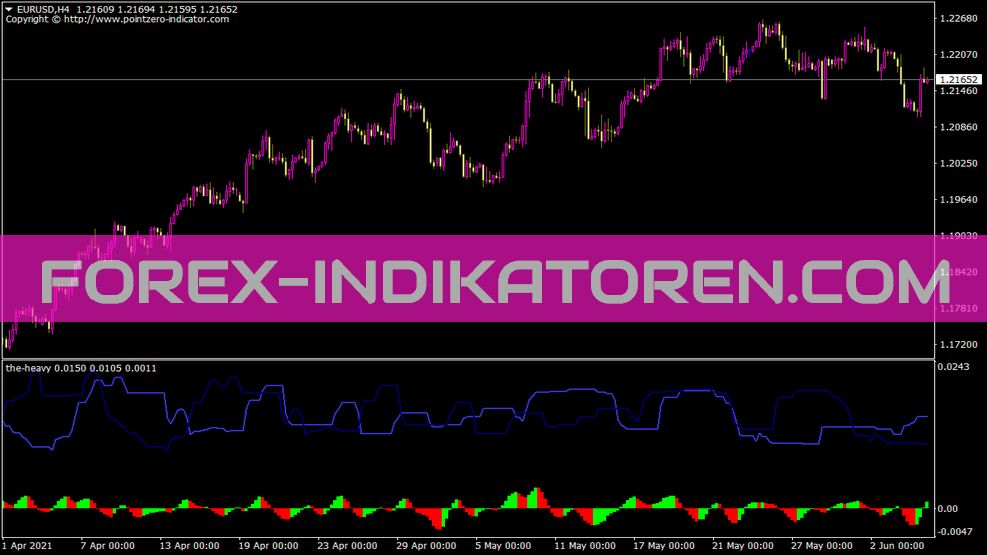 The Heavy Indicator for MT4